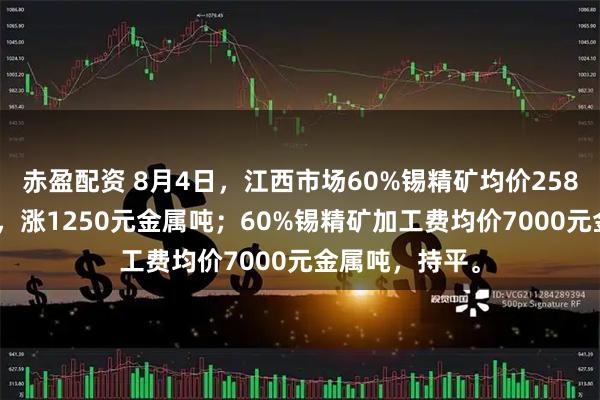 赤盈配资 8月4日，江西市场60%锡精矿均价258750元金属吨，涨1250元金属吨；60%锡精矿加工费均价7000元金属吨，持平。